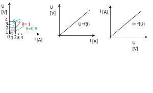 voltamperova-charakteristoka-ohmov-zakon.png