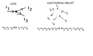 1.-kirchholfov-zakon.png